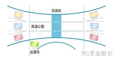 1分钟让你了解WDM波分复用技术